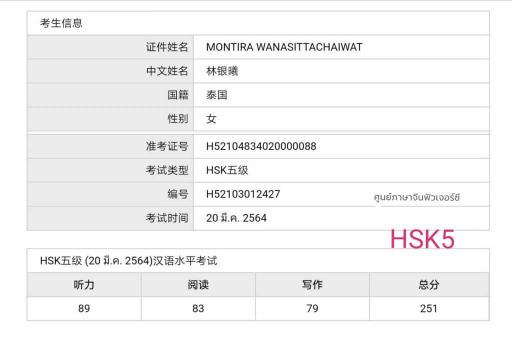 H5 ผลสอบ พญ มนทิรา 2