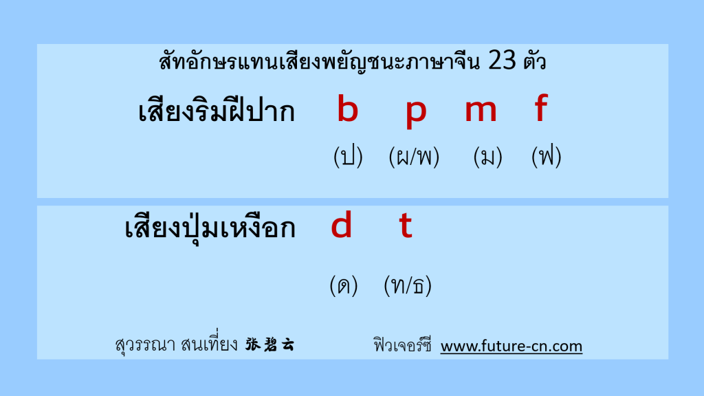 pinyin เสียงริมฝีปาก