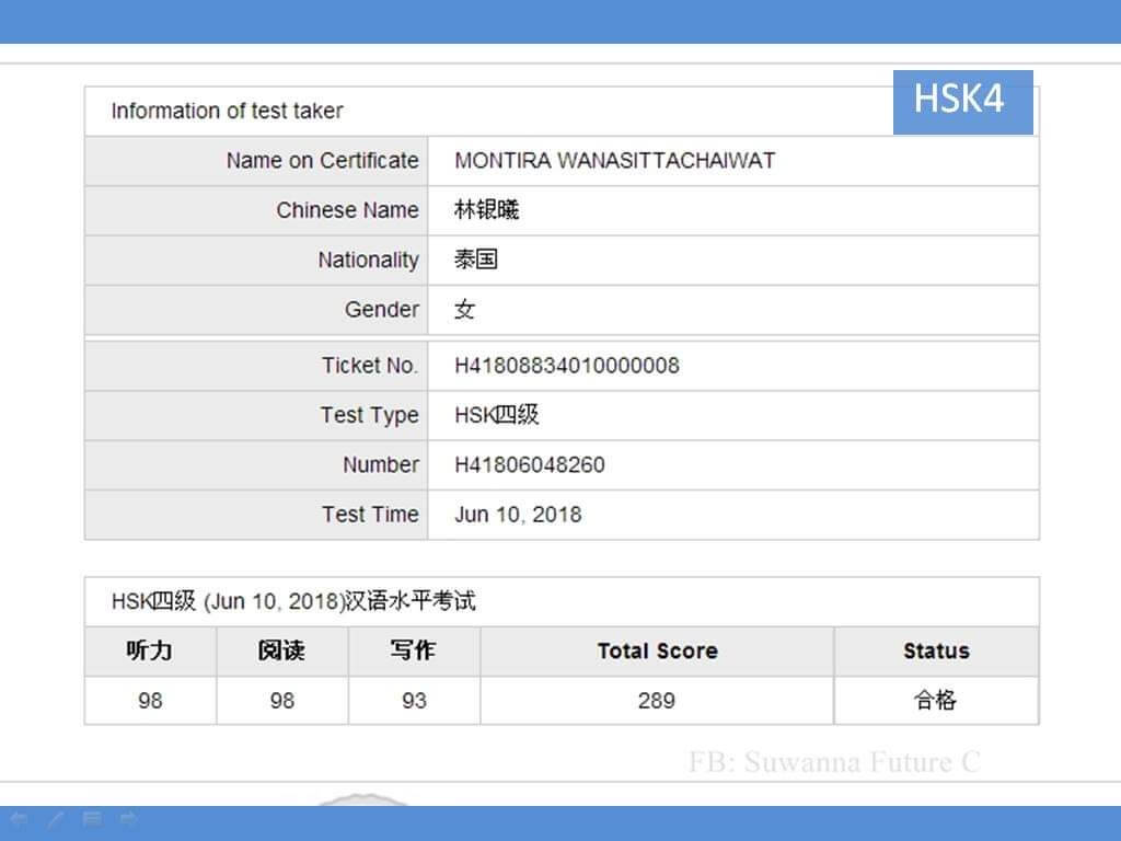 ผลสอบ หมอมน HSK4