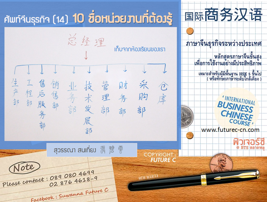 Business voc 14 (Thai - Chinese)